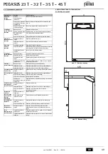 Preview for 49 page of Ferroli PEGASUS 23 T Instructions For Use, Installation And Maintenance