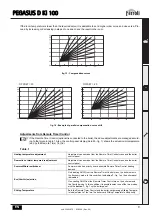 Предварительный просмотр 9 страницы Ferroli PEGASUS D Ki 100 Instructions For Use Manual