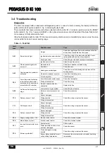 Предварительный просмотр 21 страницы Ferroli PEGASUS D Ki 100 Instructions For Use Manual