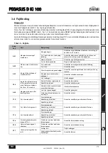 Предварительный просмотр 71 страницы Ferroli PEGASUS D Ki 100 Instructions For Use Manual