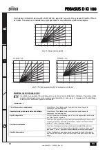 Предварительный просмотр 84 страницы Ferroli PEGASUS D Ki 100 Instructions For Use Manual