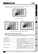 Предварительный просмотр 109 страницы Ferroli PEGASUS D Ki 100 Instructions For Use Manual