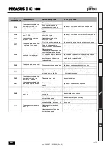 Предварительный просмотр 147 страницы Ferroli PEGASUS D Ki 100 Instructions For Use Manual