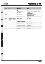 Предварительный просмотр 172 страницы Ferroli PEGASUS D Ki 100 Instructions For Use Manual