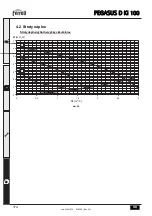 Предварительный просмотр 174 страницы Ferroli PEGASUS D Ki 100 Instructions For Use Manual