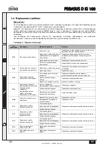 Предварительный просмотр 196 страницы Ferroli PEGASUS D Ki 100 Instructions For Use Manual