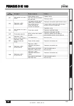 Предварительный просмотр 197 страницы Ferroli PEGASUS D Ki 100 Instructions For Use Manual