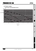 Предварительный просмотр 199 страницы Ferroli PEGASUS D Ki 100 Instructions For Use Manual