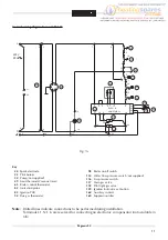 Preview for 11 page of Ferroli PEGASUS F2 102 Installation And Maintenance Instructions Manual