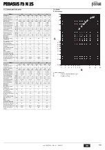 Предварительный просмотр 55 страницы Ferroli PEGASUS F3 N 2S Instructions For Use, Installation And Maintenance