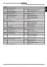 Preview for 13 page of Ferroli PREXTHERM RSH 1100 Manual