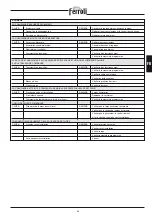 Preview for 33 page of Ferroli PREXTHERM RSH 1100 Manual