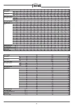 Preview for 46 page of Ferroli PREXTHERM RSH 1100 Manual