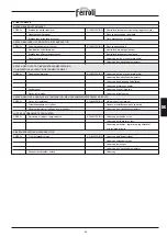 Preview for 53 page of Ferroli PREXTHERM RSH 1100 Manual