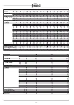 Preview for 56 page of Ferroli PREXTHERM RSH 1100 Manual