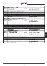 Preview for 63 page of Ferroli PREXTHERM RSH 1100 Manual