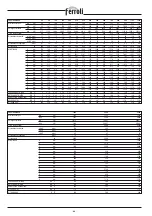 Preview for 66 page of Ferroli PREXTHERM RSH 1100 Manual