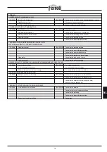 Preview for 73 page of Ferroli PREXTHERM RSH 1100 Manual