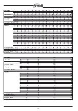 Preview for 76 page of Ferroli PREXTHERM RSH 1100 Manual