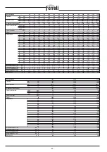 Preview for 86 page of Ferroli PREXTHERM RSH 1100 Manual