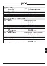 Preview for 93 page of Ferroli PREXTHERM RSH 1100 Manual