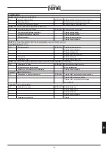 Preview for 103 page of Ferroli PREXTHERM RSH 1100 Manual