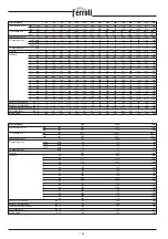 Preview for 106 page of Ferroli PREXTHERM RSH 1100 Manual