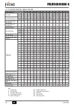 Предварительный просмотр 40 страницы Ferroli PREXTHERM RSW 720N-1060N Instruction For Use, Installation And Assembly