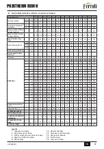 Предварительный просмотр 57 страницы Ferroli PREXTHERM RSW 720N-1060N Instruction For Use, Installation And Assembly