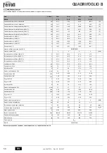 Preview for 54 page of Ferroli QUADRIFOGLIO B 125 Instructions For Use, Installation And Maintenance