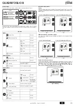 Preview for 65 page of Ferroli QUADRIFOGLIO B 125 Instructions For Use, Installation And Maintenance