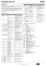 Preview for 81 page of Ferroli QUADRIFOGLIO B 125 Instructions For Use, Installation And Maintenance