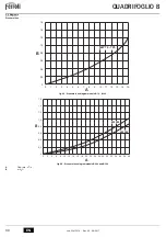Preview for 90 page of Ferroli QUADRIFOGLIO B 125 Instructions For Use, Installation And Maintenance