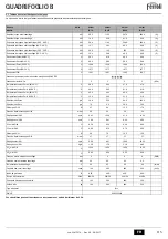 Preview for 115 page of Ferroli QUADRIFOGLIO B 125 Instructions For Use, Installation And Maintenance