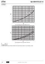 Preview for 120 page of Ferroli QUADRIFOGLIO B 125 Instructions For Use, Installation And Maintenance