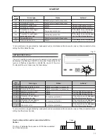 Preview for 25 page of Ferroli Rem W User Manual