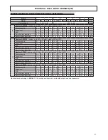 Preview for 21 page of Ferroli RGA HE series Technical Manual