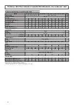 Preview for 10 page of Ferroli RGA ST Installation And Operation Manual