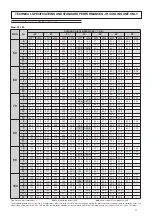 Preview for 11 page of Ferroli RGA ST Installation And Operation Manual