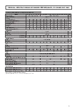 Preview for 13 page of Ferroli RGA ST Installation And Operation Manual