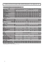 Preview for 16 page of Ferroli RGA ST Installation And Operation Manual