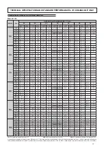 Preview for 17 page of Ferroli RGA ST Installation And Operation Manual