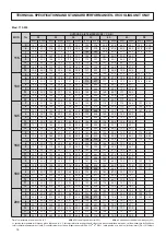 Preview for 18 page of Ferroli RGA ST Installation And Operation Manual