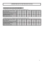 Preview for 19 page of Ferroli RGA ST Installation And Operation Manual