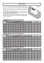 Preview for 20 page of Ferroli RGA ST Installation And Operation Manual