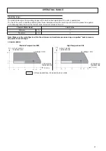 Preview for 21 page of Ferroli RGA ST Installation And Operation Manual