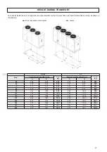 Preview for 27 page of Ferroli RGA ST Installation And Operation Manual