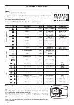 Preview for 38 page of Ferroli RGA ST Installation And Operation Manual