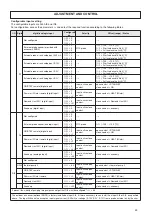 Preview for 49 page of Ferroli RGA ST Installation And Operation Manual