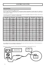 Preview for 50 page of Ferroli RGA ST Installation And Operation Manual